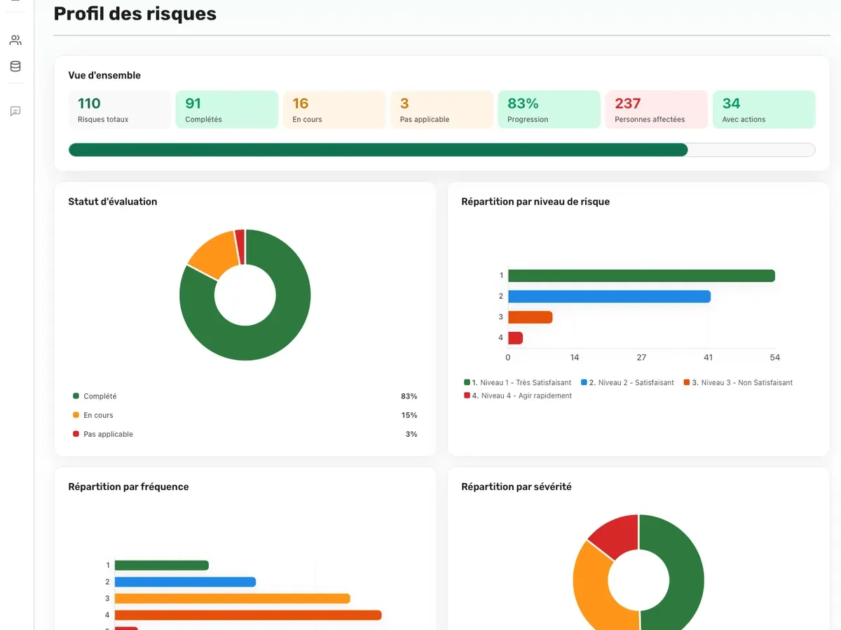 Console web iDuerp : profil de risques d’un établissement